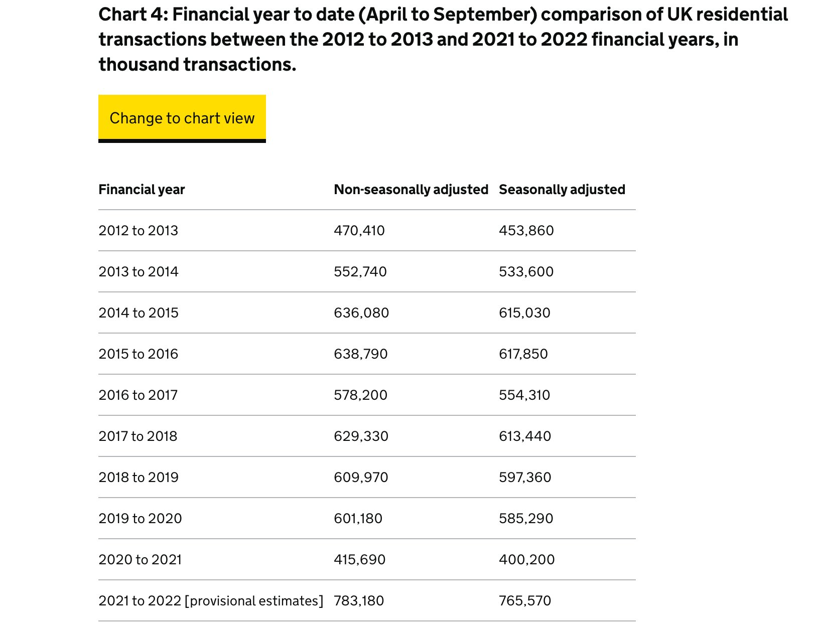 September 2021 transactions table