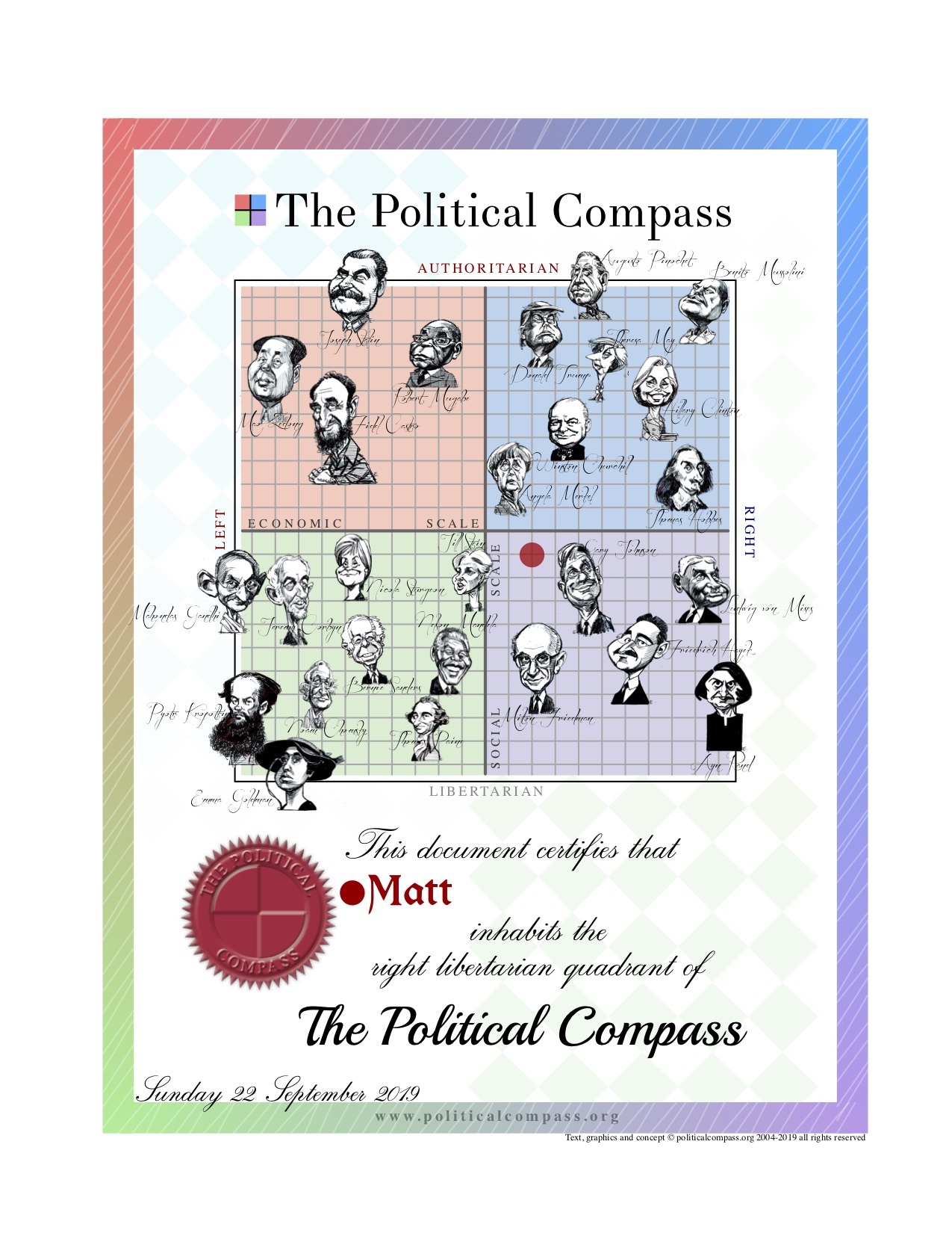 Political Compass - Matt