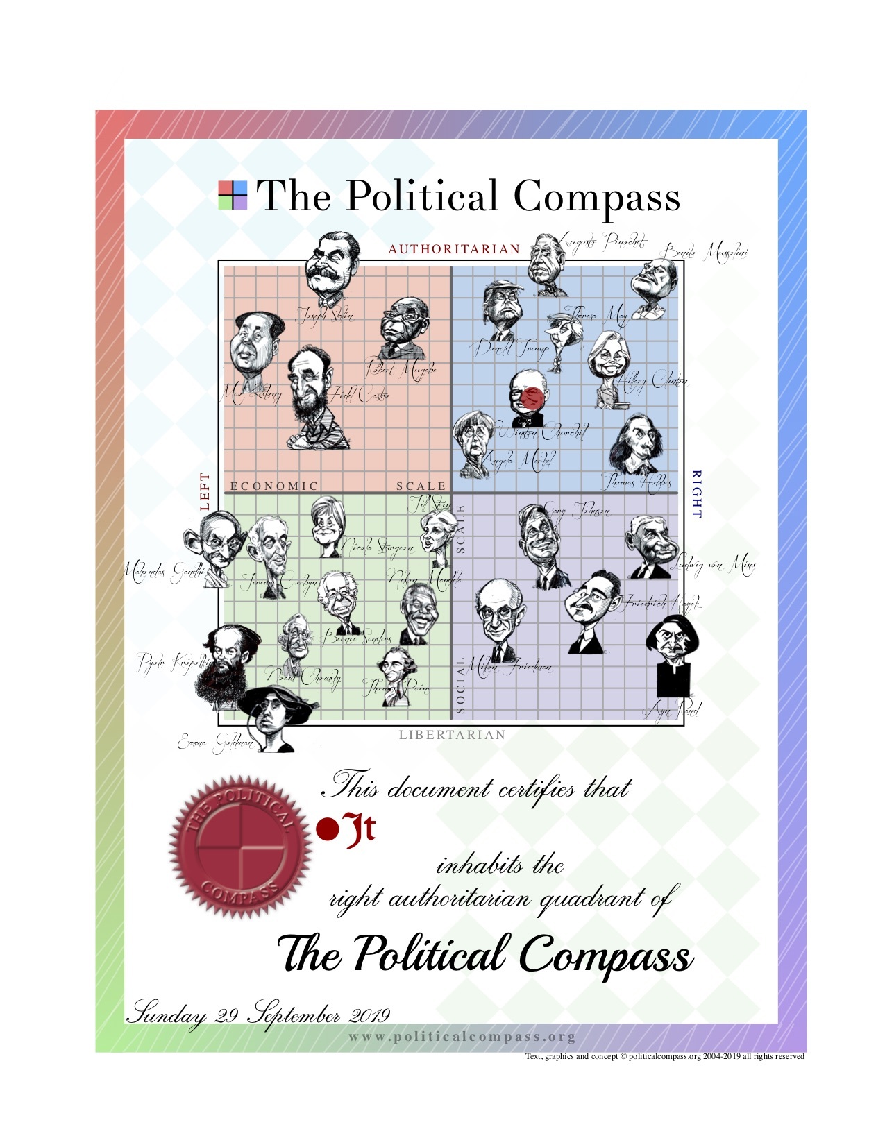 Political Compass - John