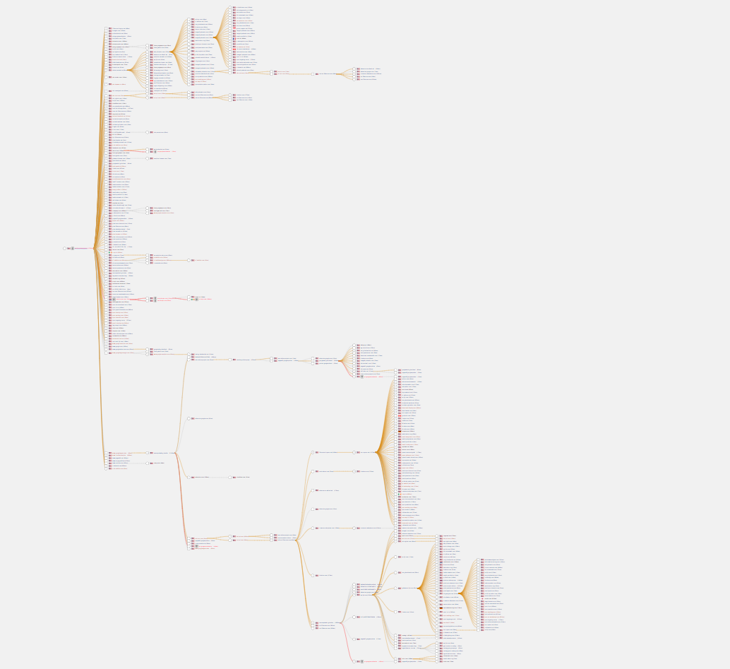 Tree graph of trackers found on smithsonianmag.com