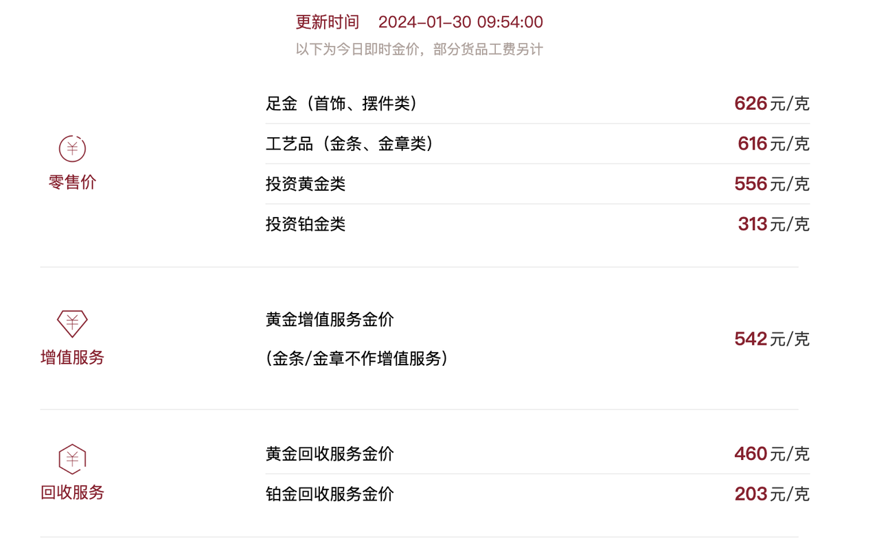 黄金零售价和回收价