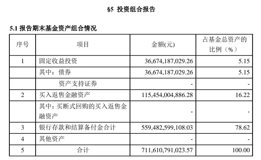 基金报告