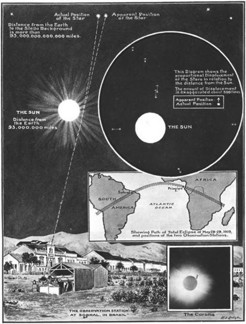 Eddington experiment in Illustrated London News