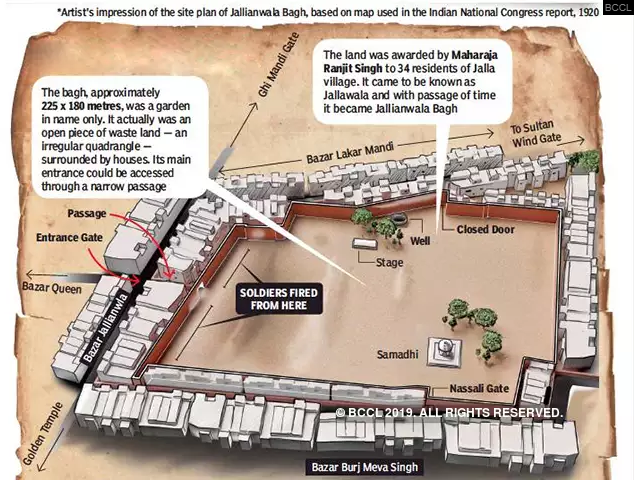 Jallianwala Bagh - map